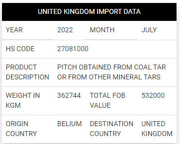  Europe Trade Data | Europe Import Export Data